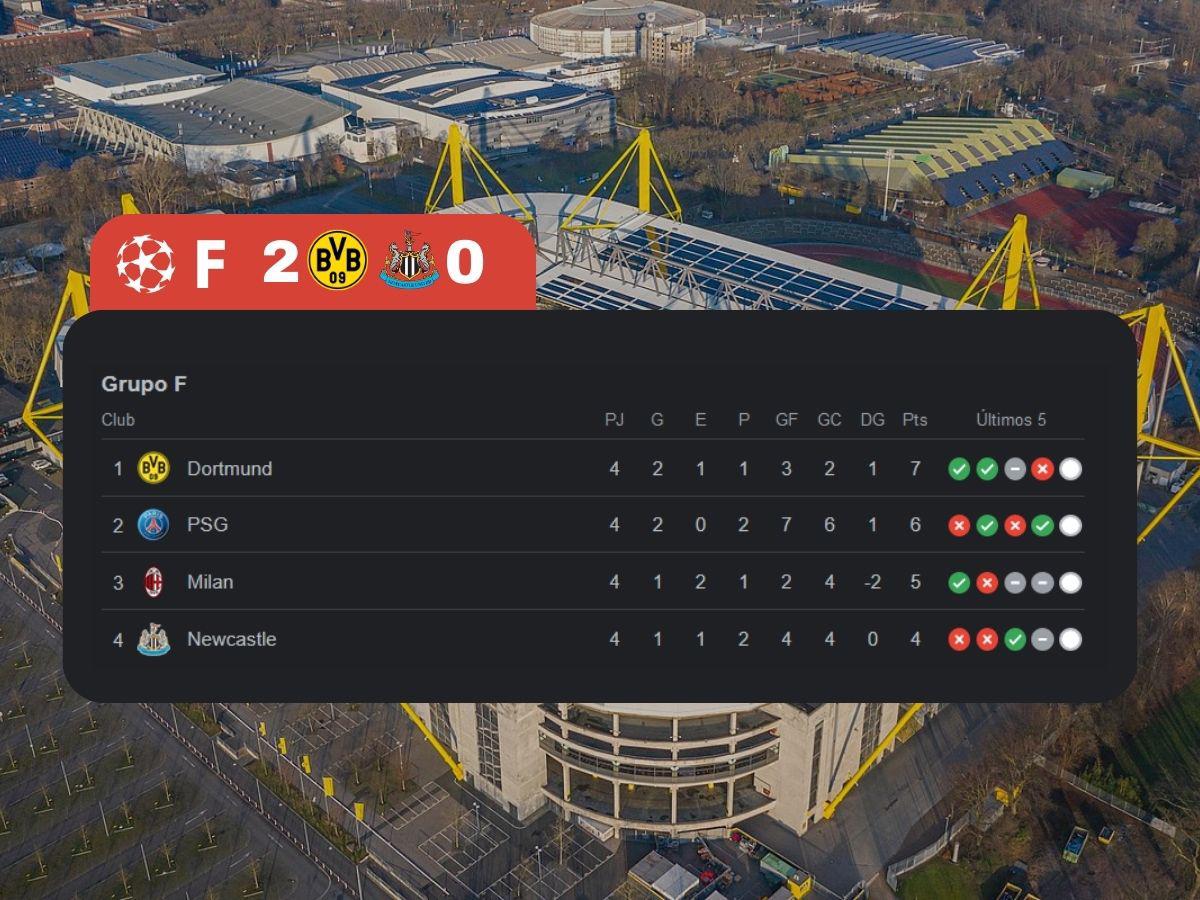 Tabla de posición de la tabla del grupo F de la Champions League