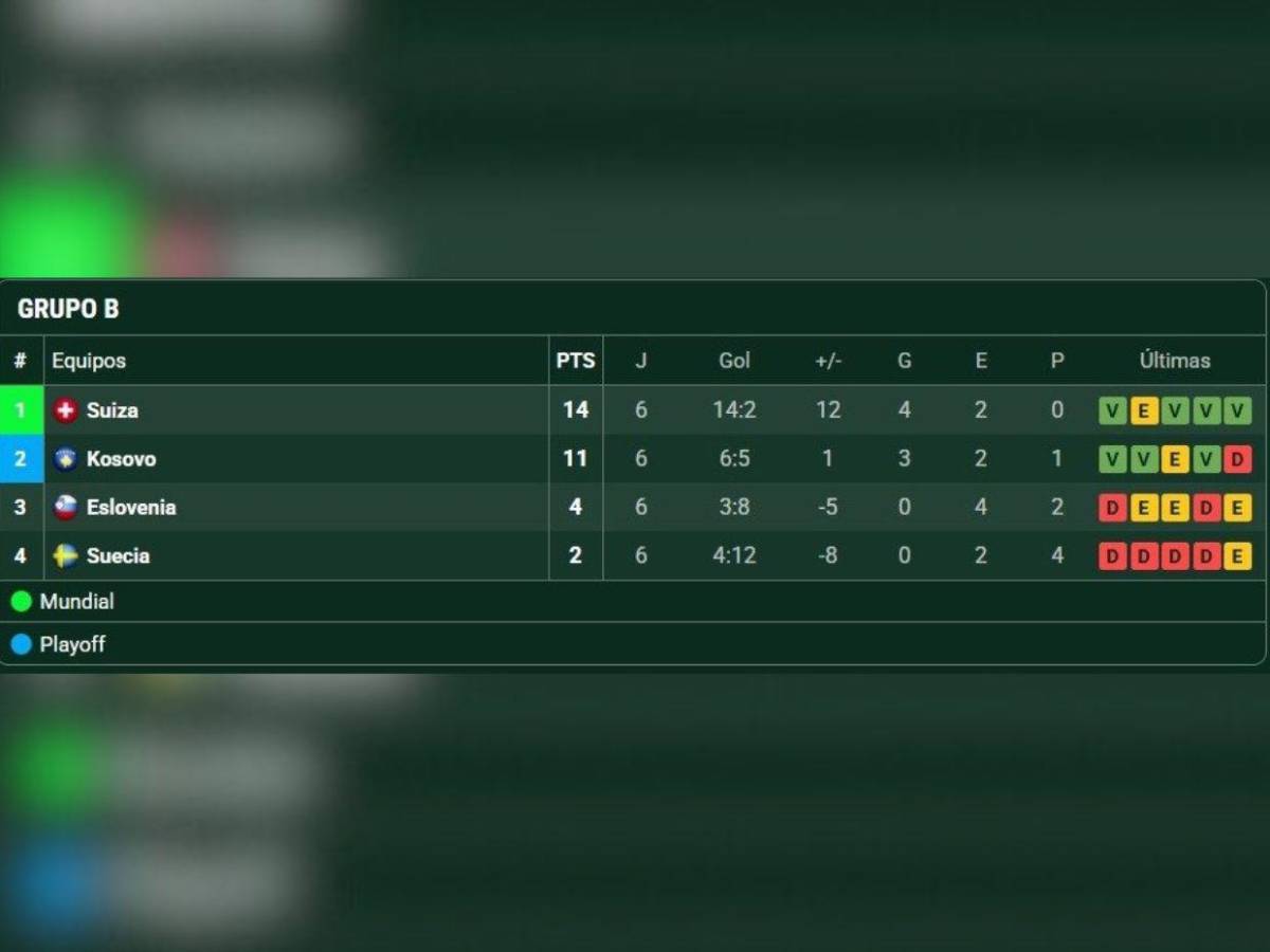 Increíble, pero cierto: Selección no ganó ningún juego y puede clasificar al Mundial vía repechaje