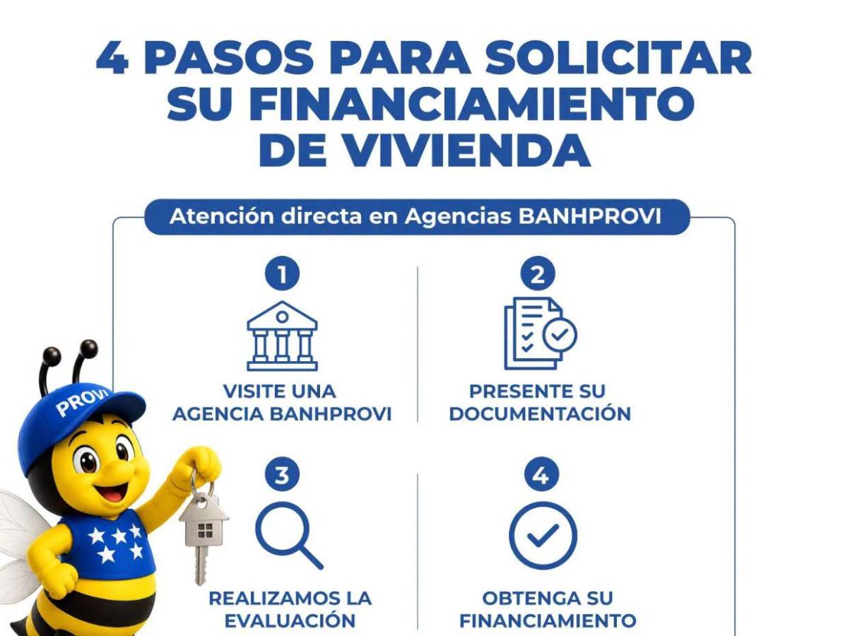 ¿Hay fondos en Banhprovi para comprar vivienda? Esto confirmó la institución y así puede aplicar