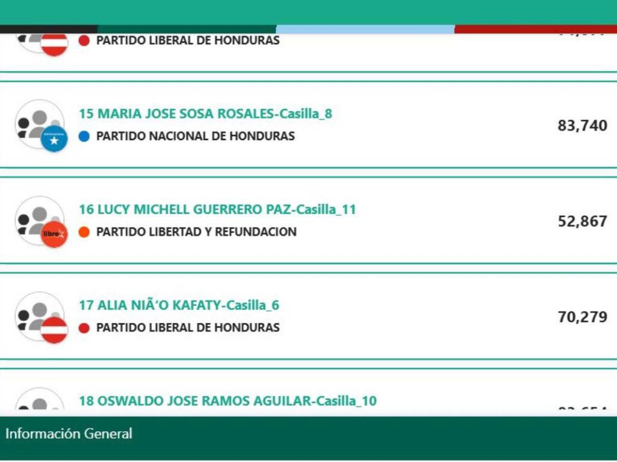 ¿Quién es Lucy Guerrero, la guapa candidata tatuada que rompe tabúes y está llegando al CN?
