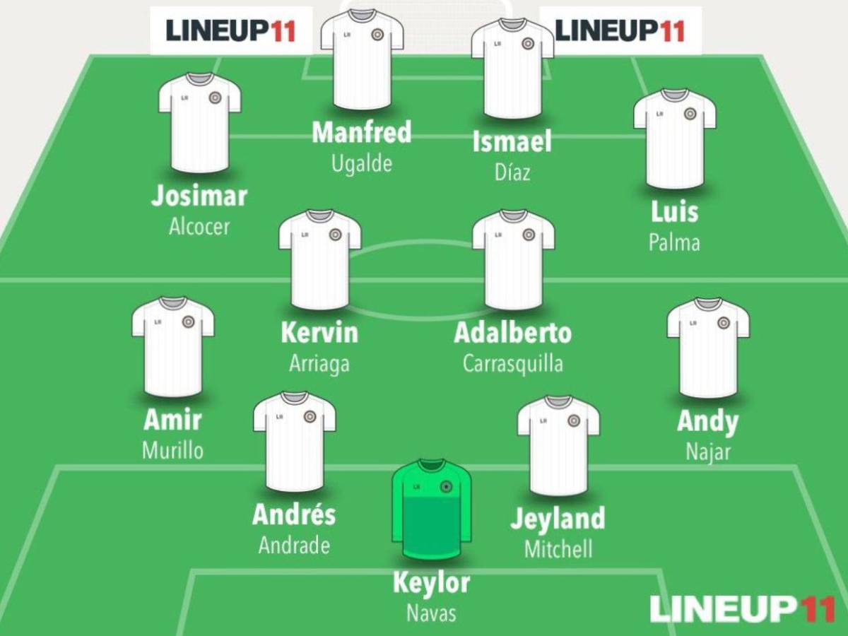 Si fuese un país, así sería el 11 titular de Centroamérica con los mejores jugadores