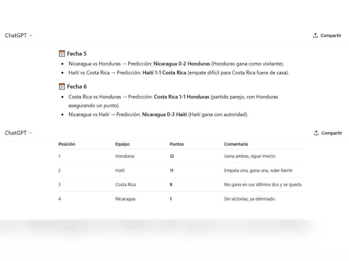 ¿Honduras o Costa Rica? La IA predice qué selección clasificará al Mundial 2026 y sorprende