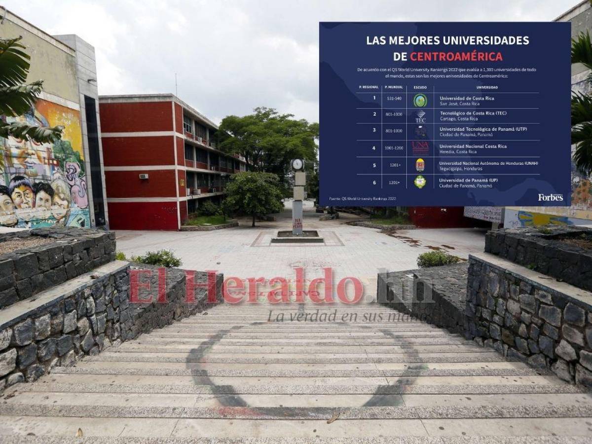UNAH es la quinta mejor universidad de Centroamérica, según ranking de QS World