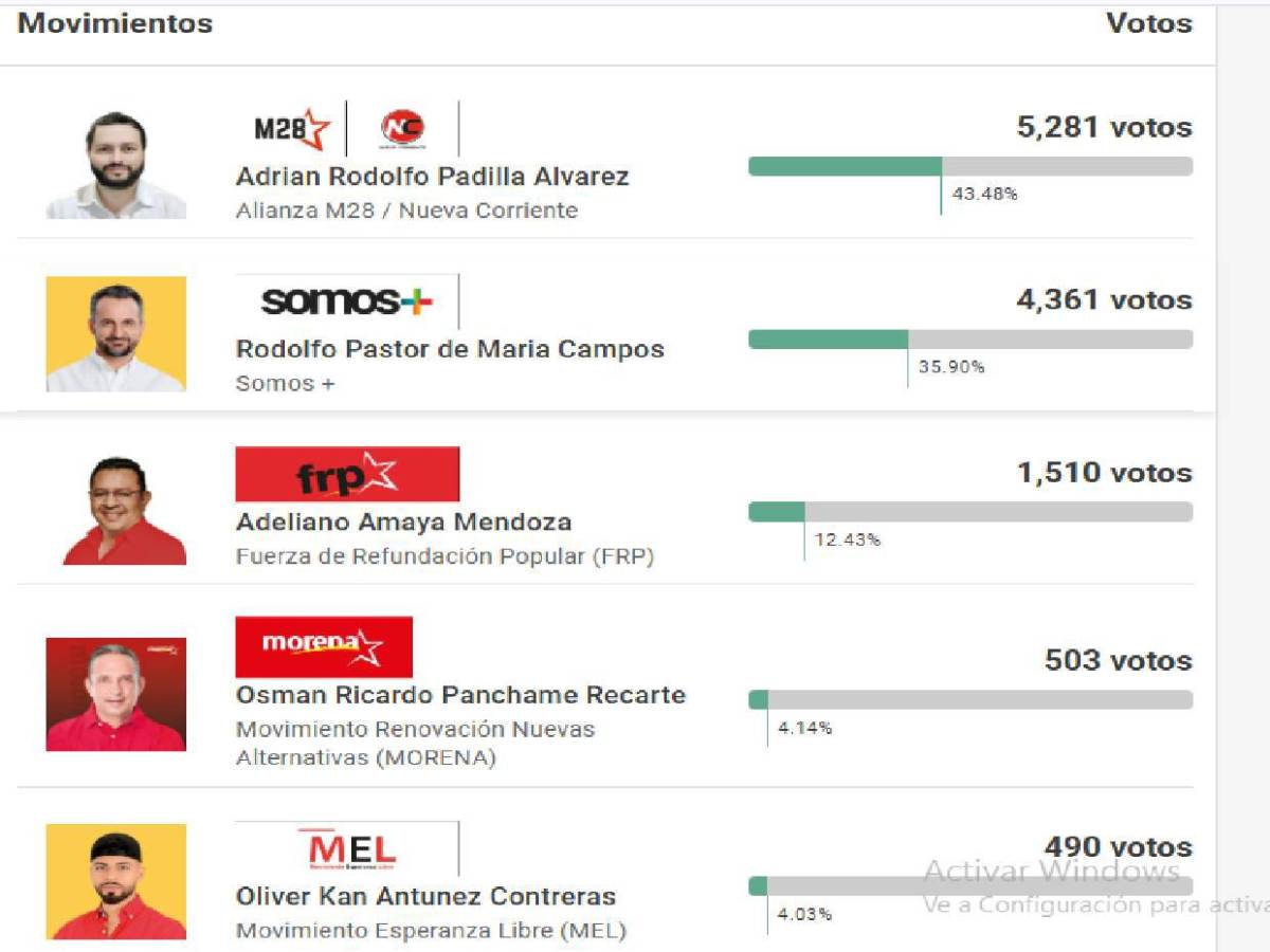 Kobe Bryant, el candidato con nombre del exjugador de la NBA que busca alcaldía en Intibucá
