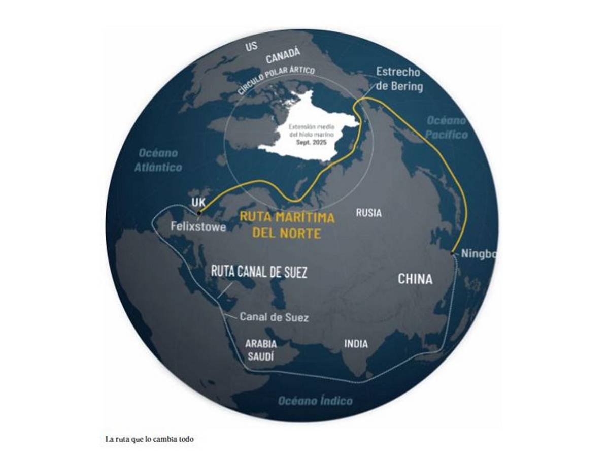 Ruta de la Seda Polar, el plan de China para que sus productos lleguen mucho antes
