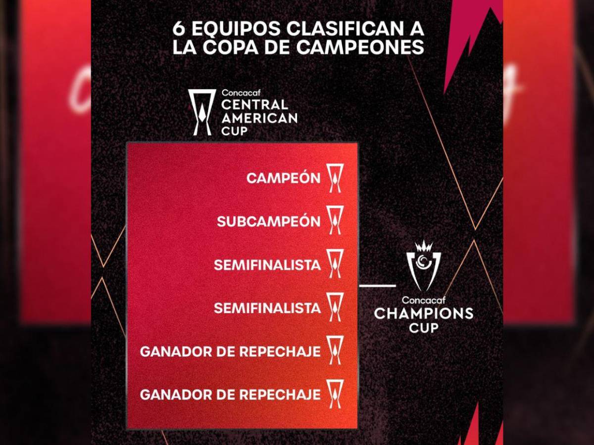 Copa Centroamericana 2026: Olimpia, Motagua y Marathón sueñan con levantar el trofeo