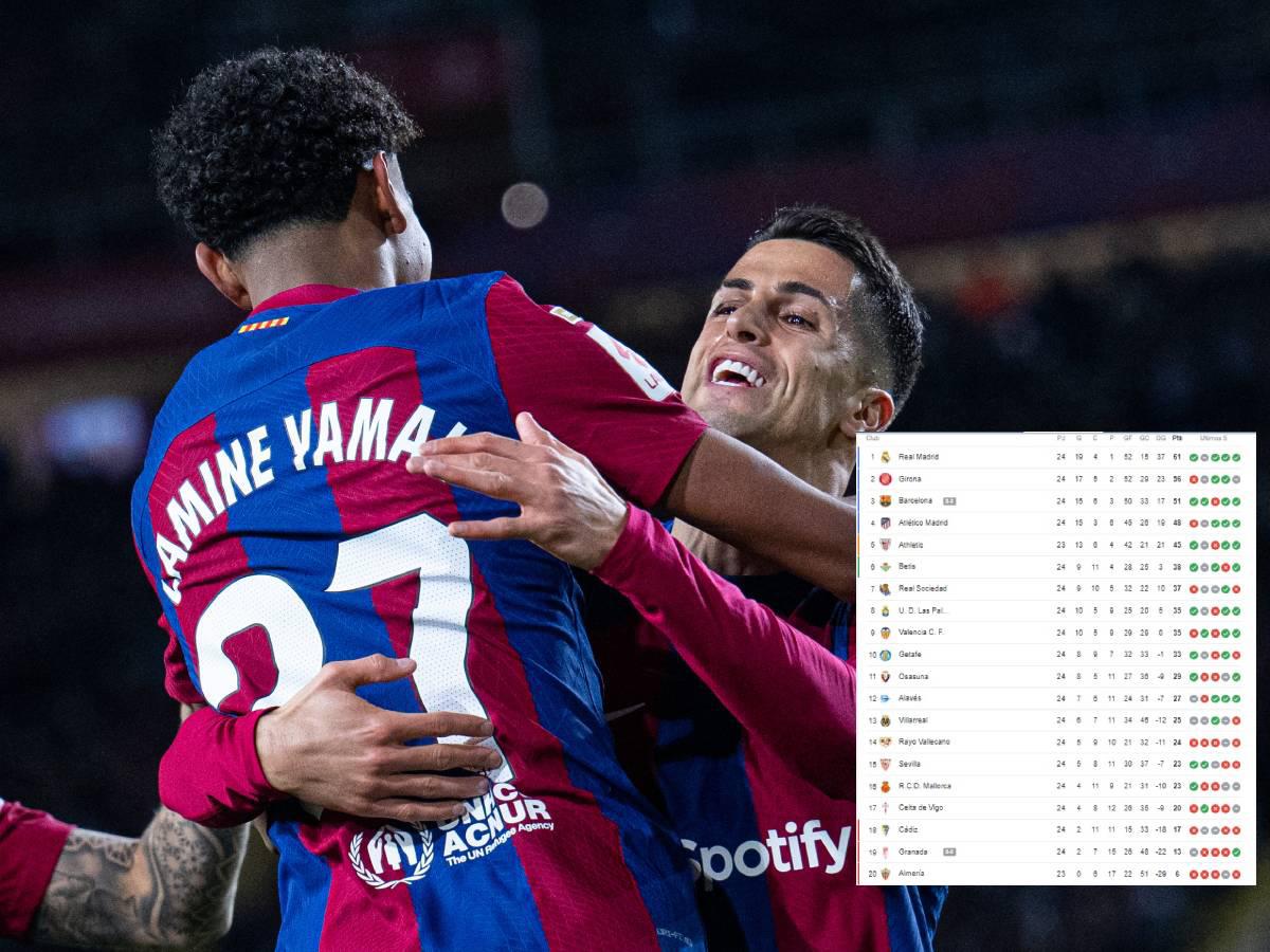 Tabla de posiciones de la Liga Española: Real Madrid es líder