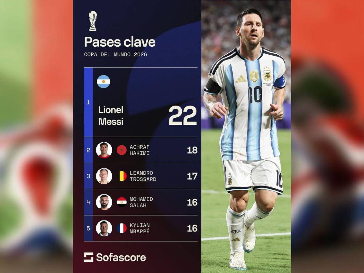 Los mejores registros de jugadores y selecciones en este Mundial 2026 hasta Semifinales