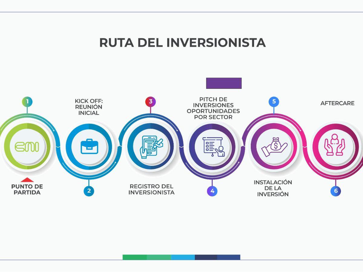 Parte de la ruta inversionista que será la ruta de trabajo de los aliados, según informó el CNI.