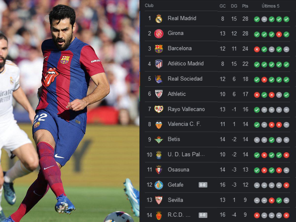 Tabla de posiciones de LaLiga después del clásico español