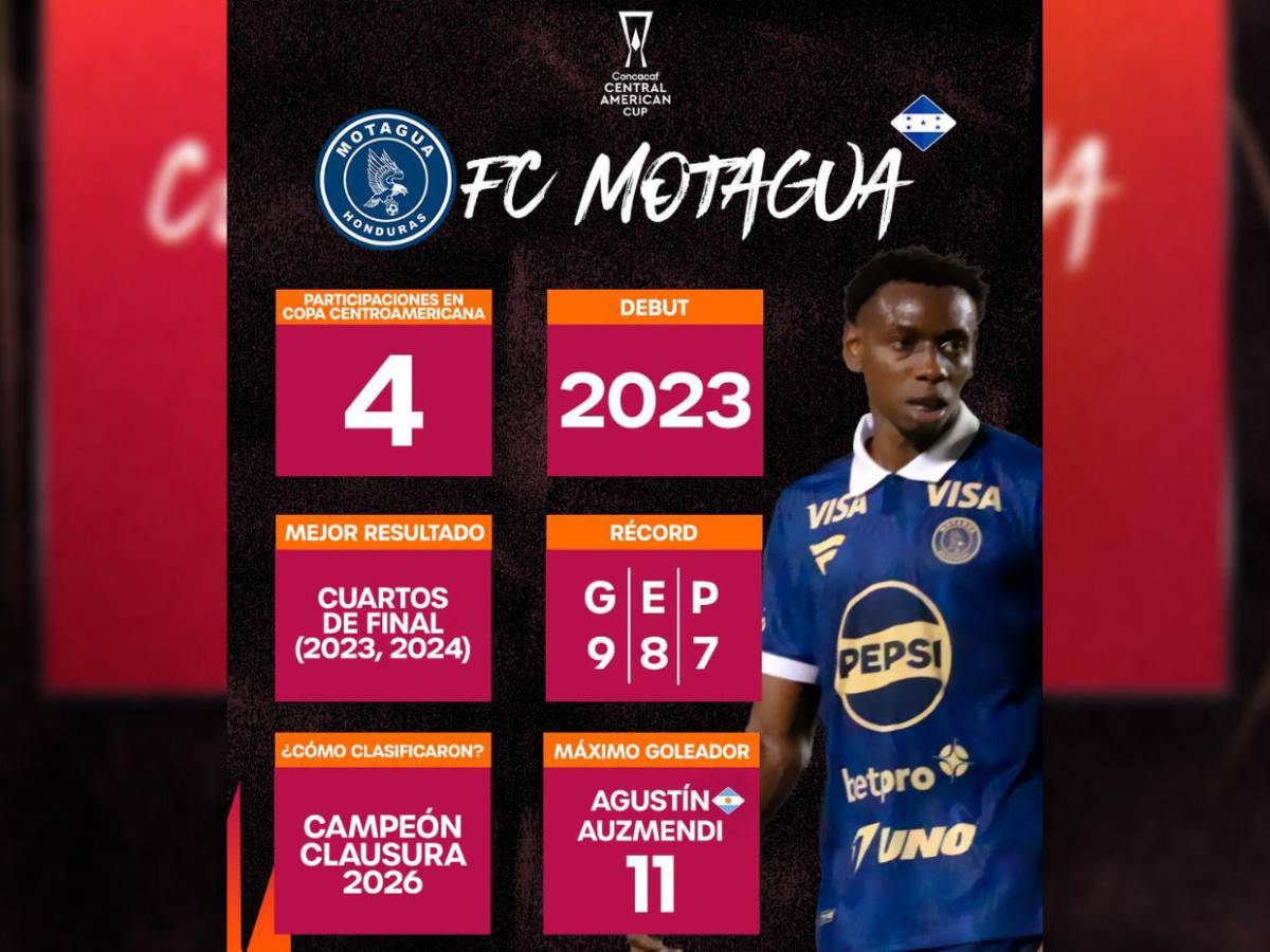 Copa Centroamericana 2026: Olimpia, Motagua y Marathón sueñan con levantar el trofeo