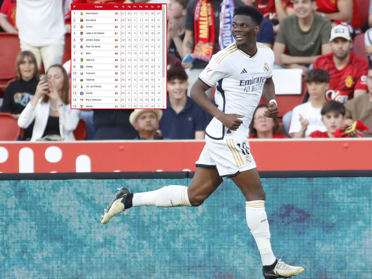 Tabla posiciones LaLiga de España: Real Madrid se aleja con el liderato, Barcelona lo sigue