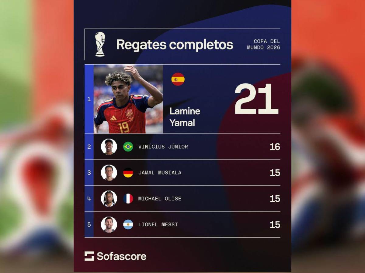 Los mejores registros de jugadores y selecciones en este Mundial 2026 hasta Semifinales