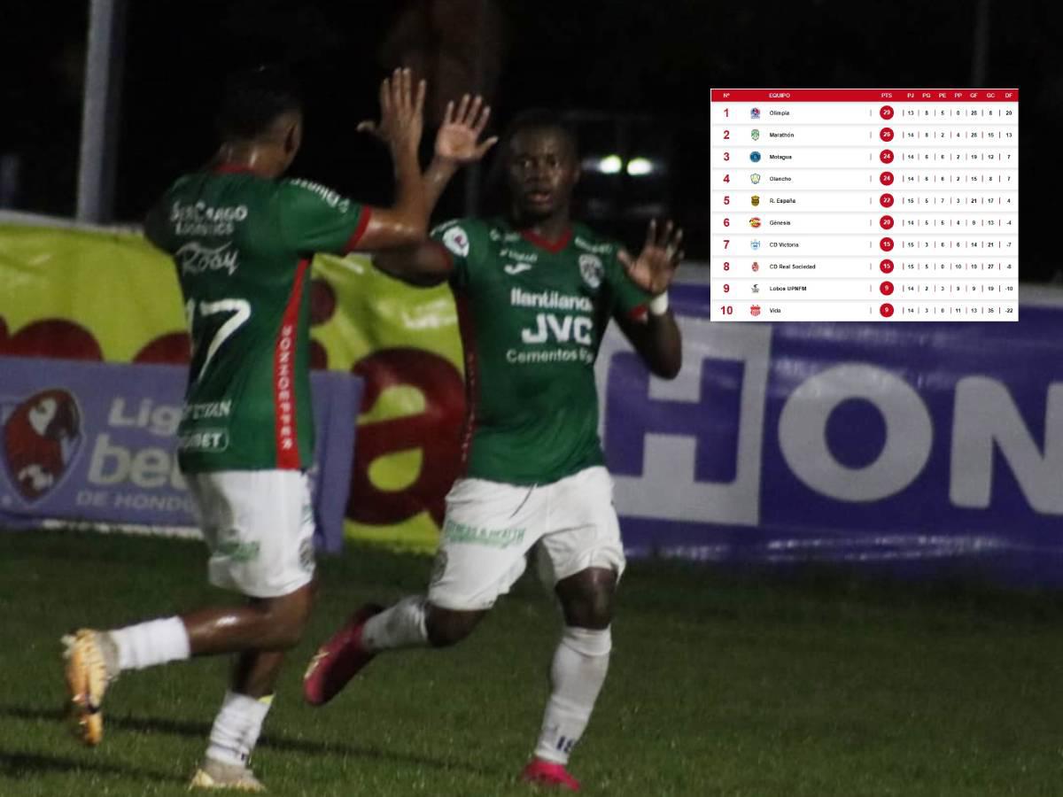 Tabla de posiciones: Marathón desplaza a Motagua