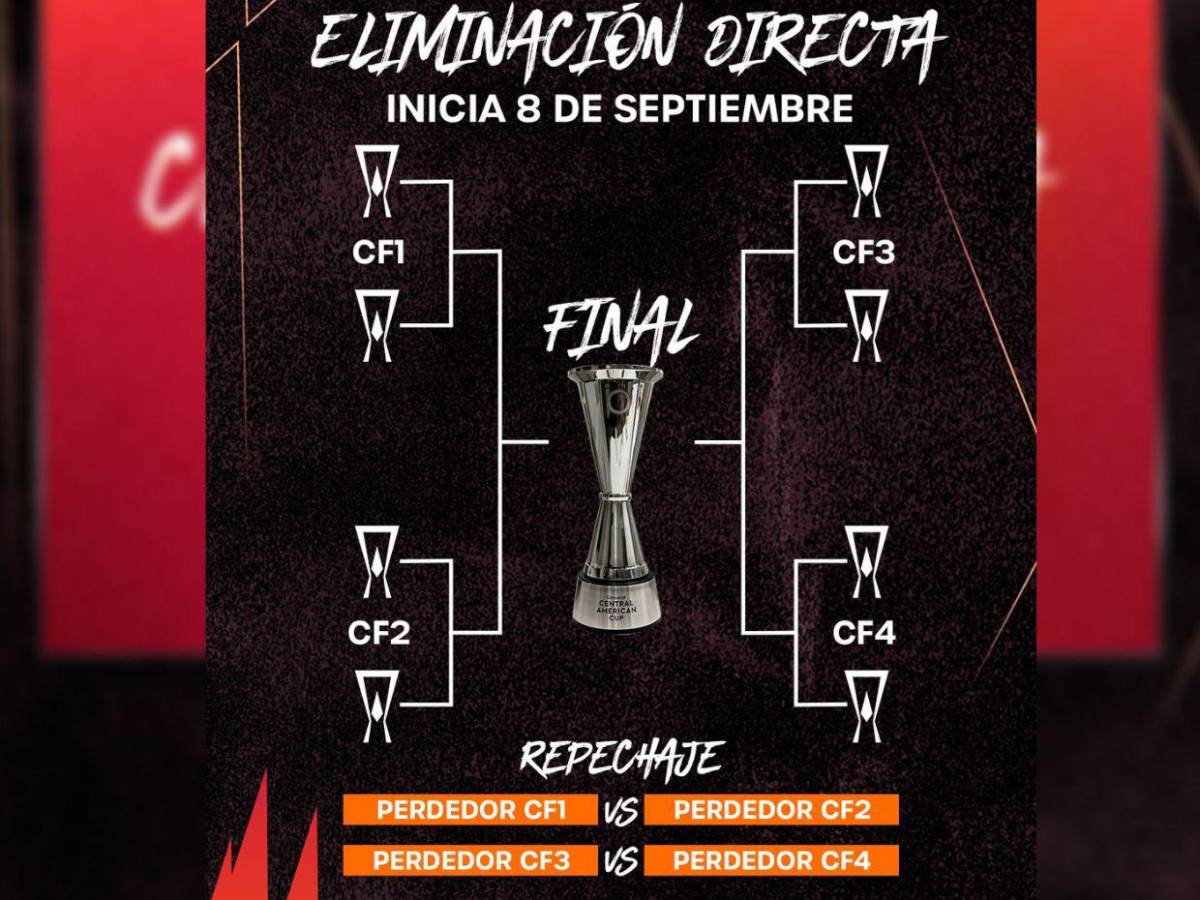 Copa Centroamericana 2026: Olimpia, Motagua y Marathón sueñan con levantar el trofeo