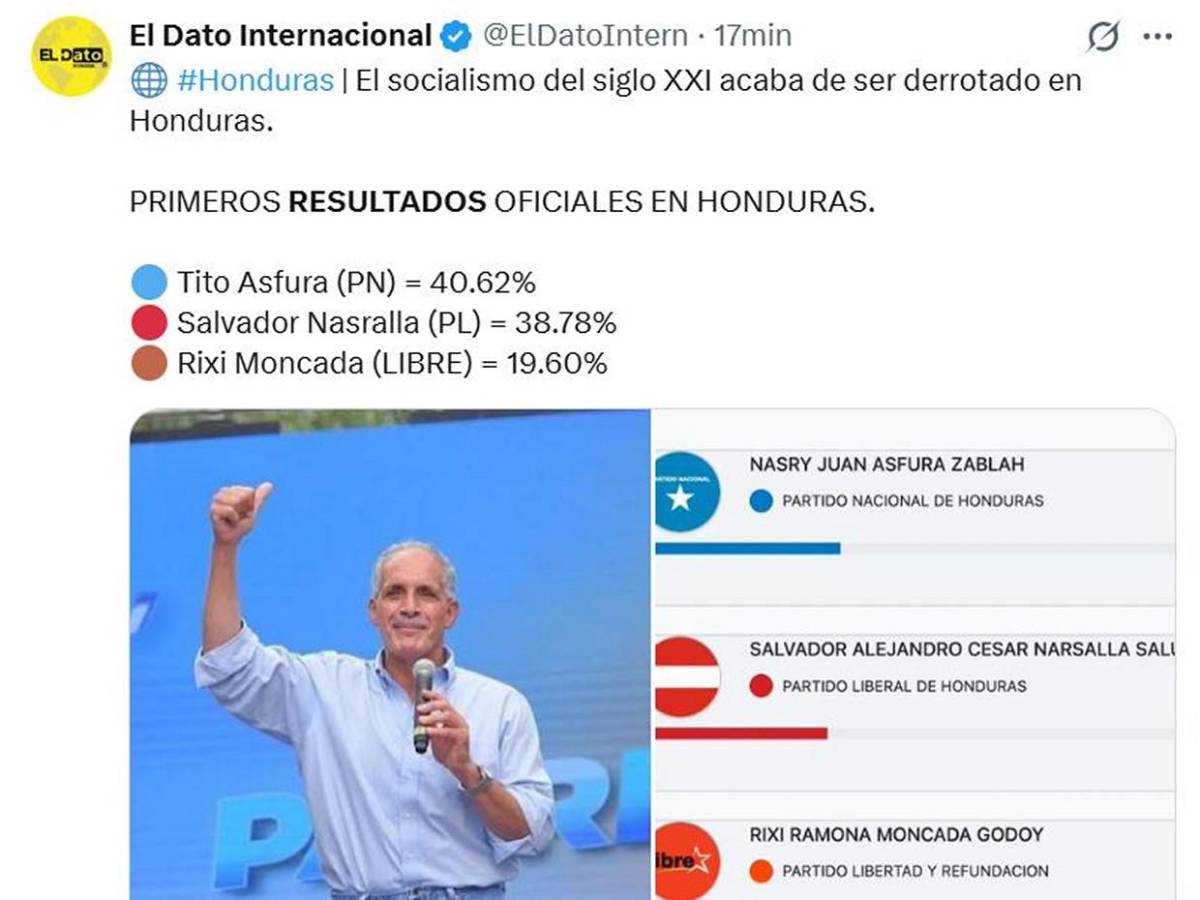 Medios internacionales informan ventaja de Asfura en primeros resultados electorales