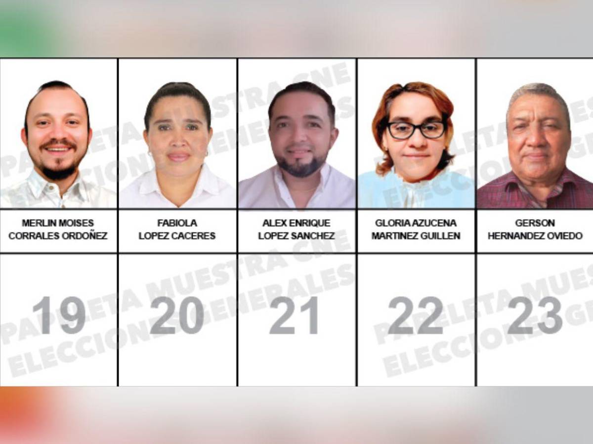 Con el esposo de Rixi y otros rostros: así va la papeleta de candidatos a diputados por Choluteca