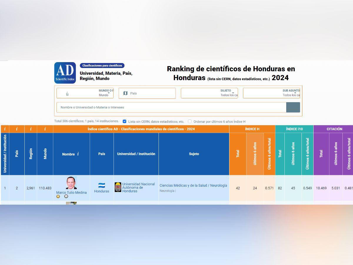 El doctor Marco Tulio Medina figura en ranking científico.