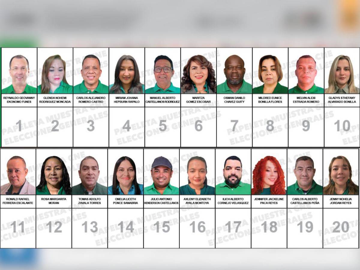 Un acusado de lavado de activos, un catedrático y exfutbolistas: los candidatos a diputados por Cortés