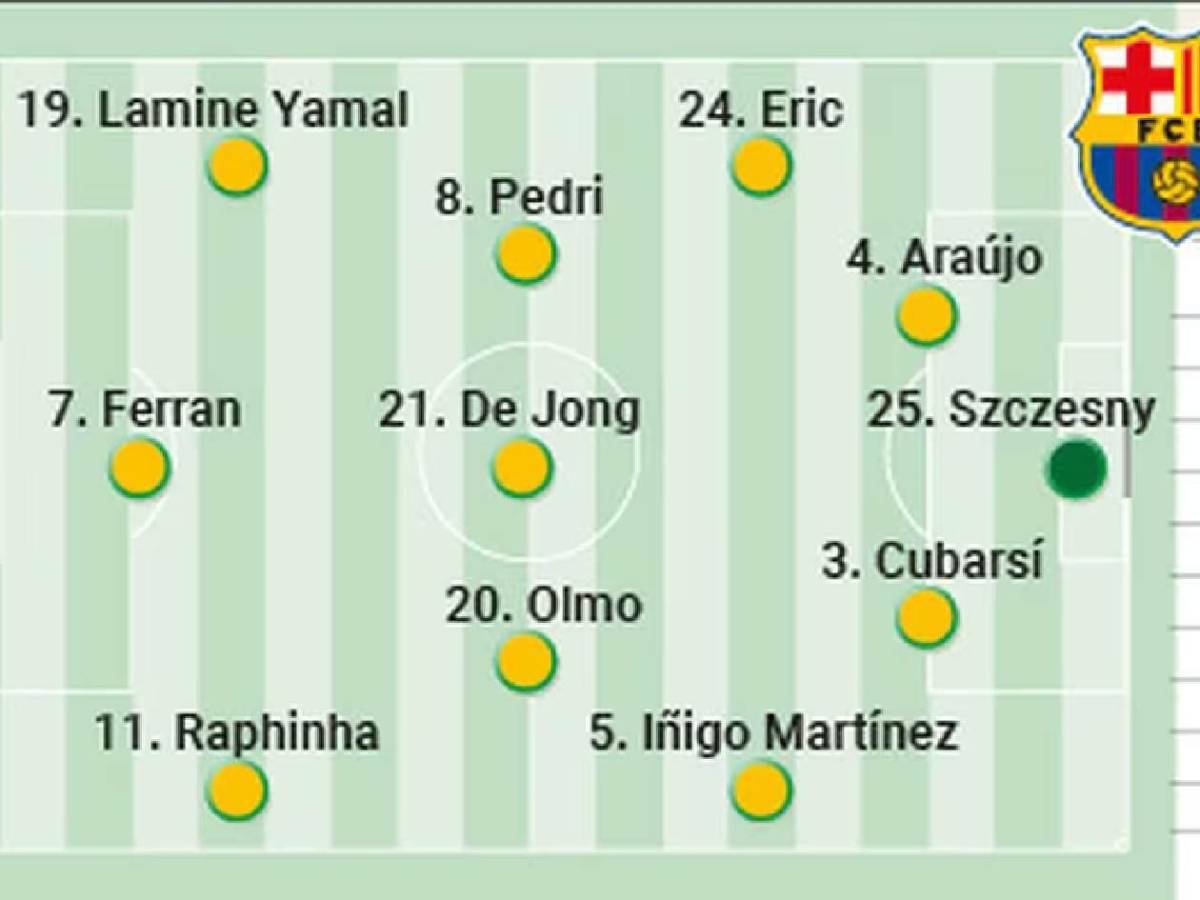 ¿Y Lewandowski? La modificada alineación de Barcelona con la que busca eliminar al Inter