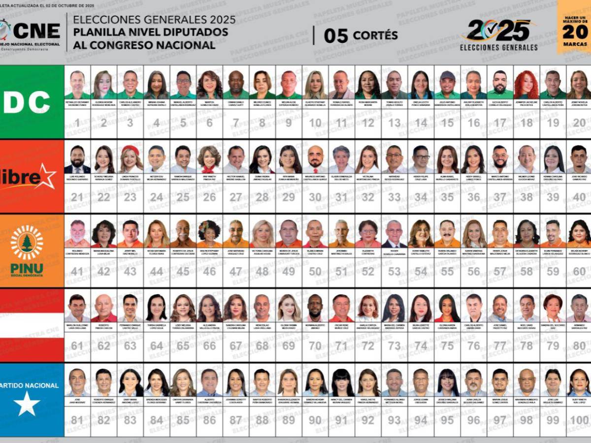Un acusado de lavado de activos, un catedrático y exfutbolistas: los candidatos a diputados por Cortés