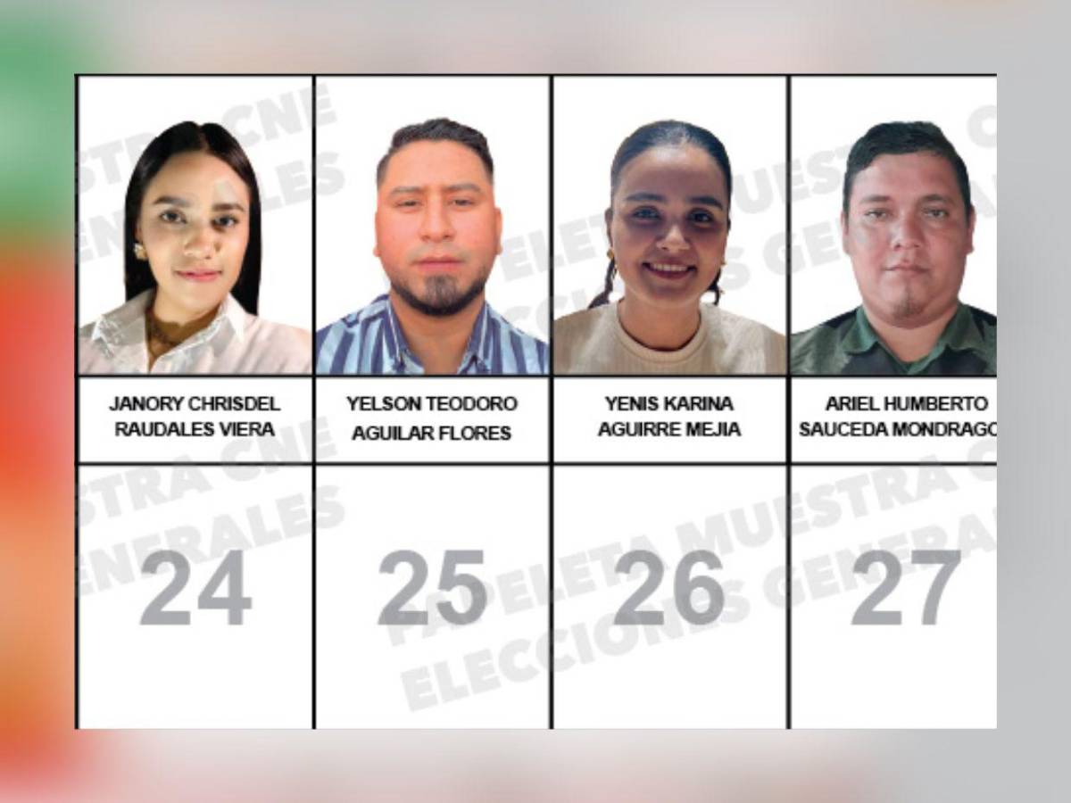 Con el esposo de Rixi y otros rostros: así va la papeleta de candidatos a diputados por Choluteca
