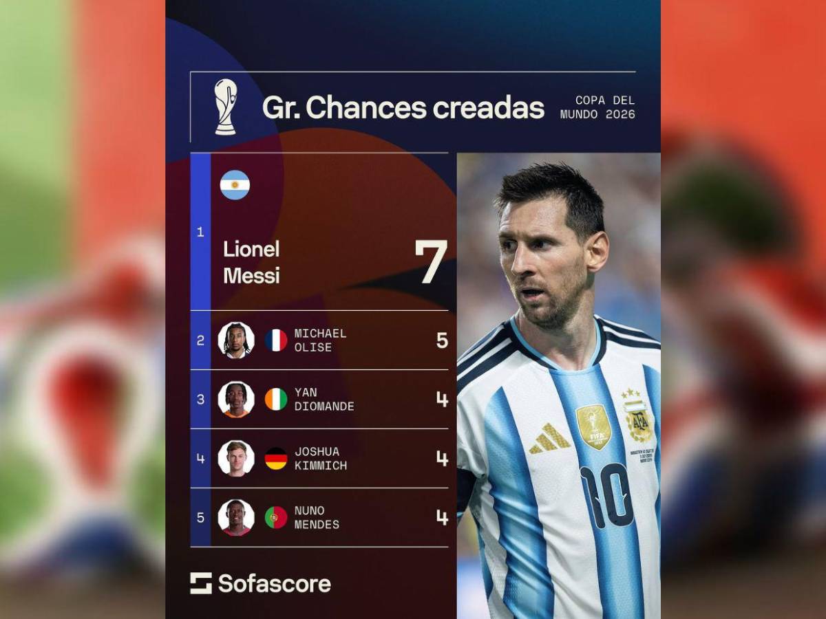 Los mejores registros de jugadores y selecciones en este Mundial 2026 hasta Semifinales