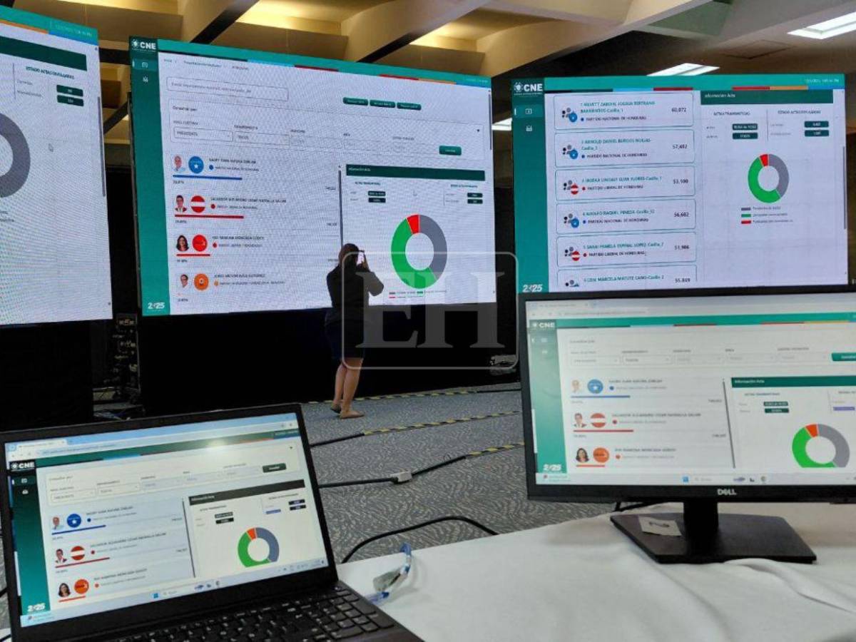 Retraso en los resultados de las elecciones en Honduras: claves para entender la demora