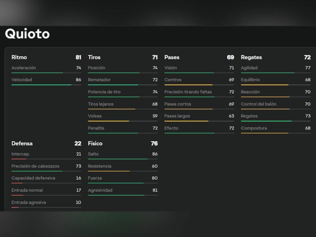 Los puntajes de futbolistas hondureños en EA FC26; Kervin y Quioto lideran