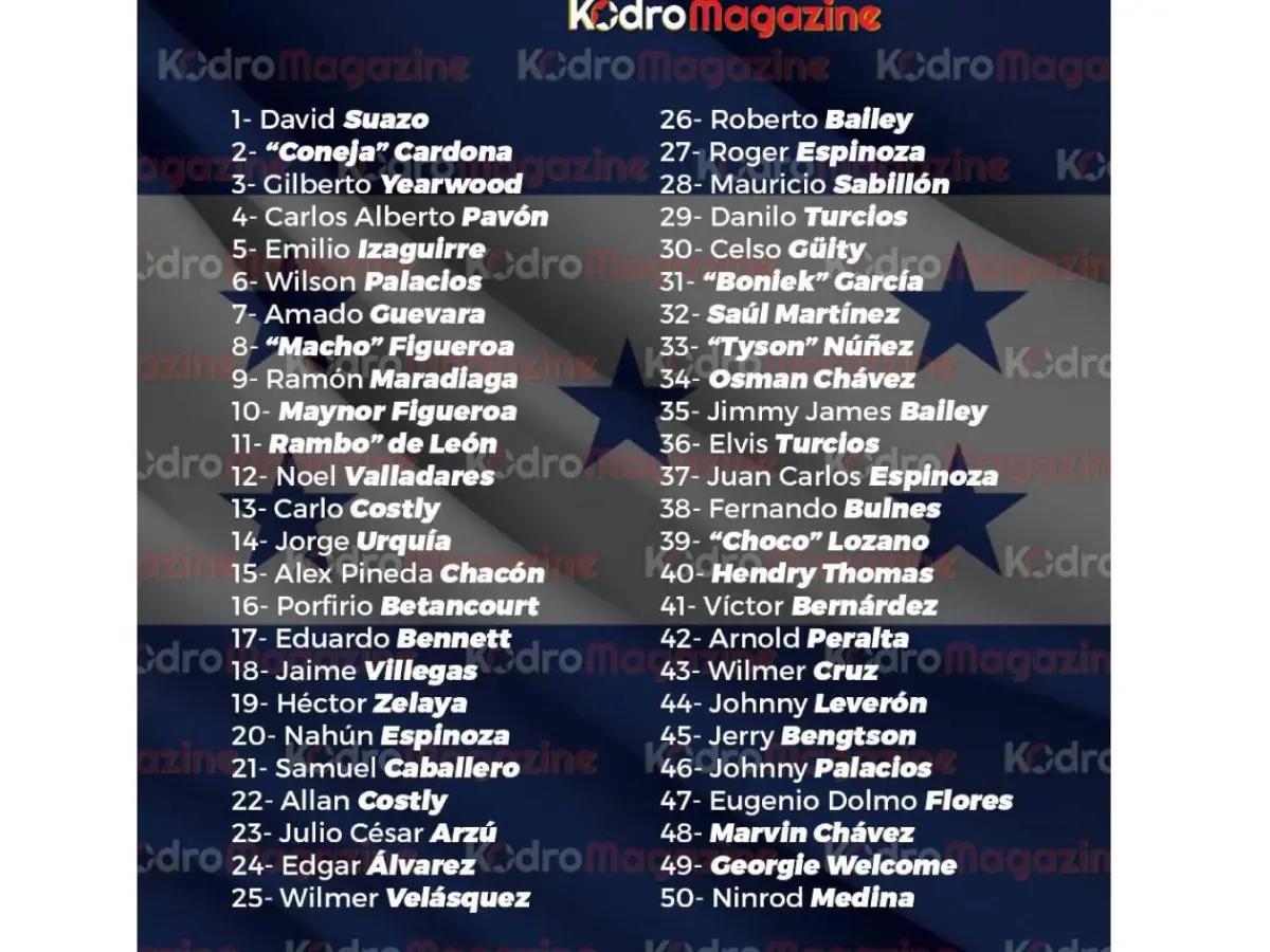 Famosa revista de España causa polémica al nombrar los 15 mejores futbolistas de Honduras