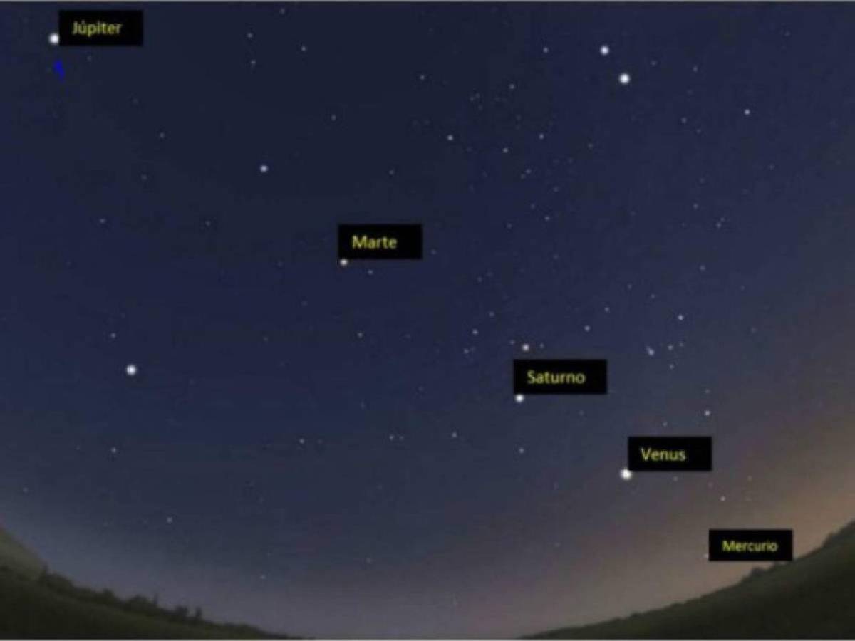 Alineación planetaria 2025: hora, cuánto tiempo durará y cómo verlo en Honduras