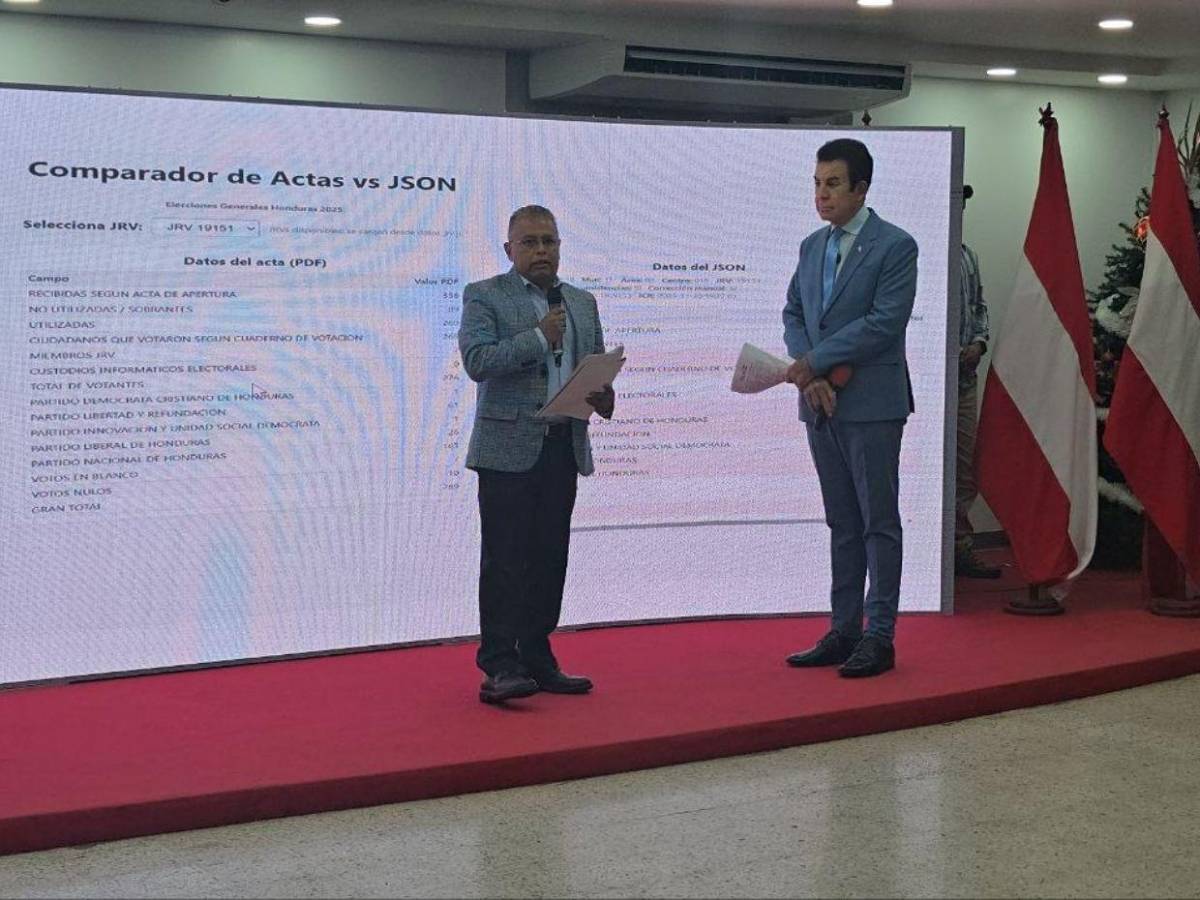 Partido Liberal denuncia cinco momentos en que se vulneró la voluntad popular en Honduras