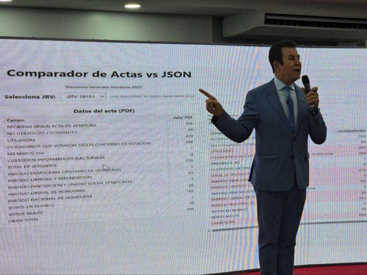 Partido Liberal denuncia cinco momentos en que se vulneró la voluntad popular en Honduras