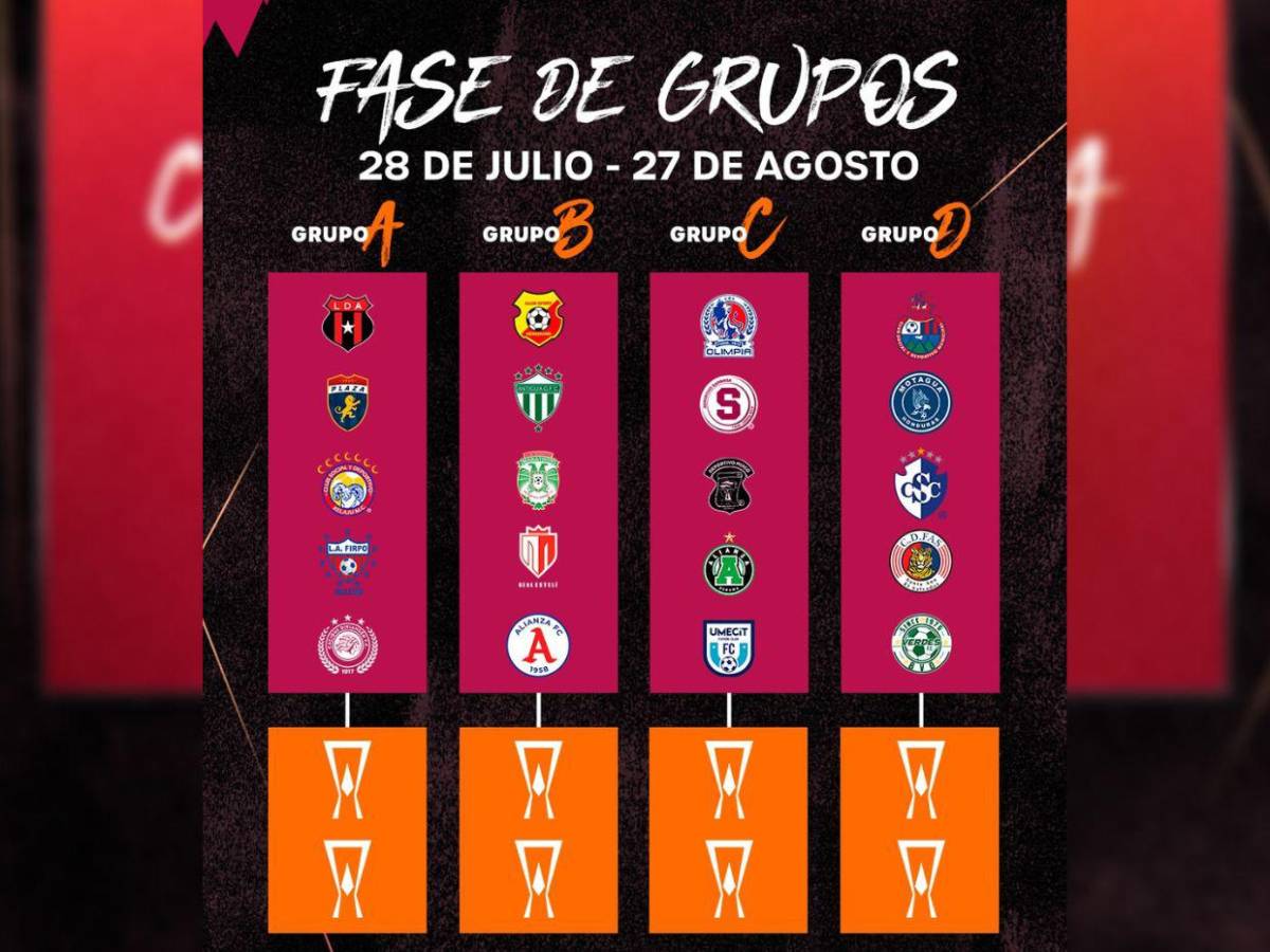 Copa Centroamericana 2026: Olimpia, Motagua y Marathón sueñan con levantar el trofeo