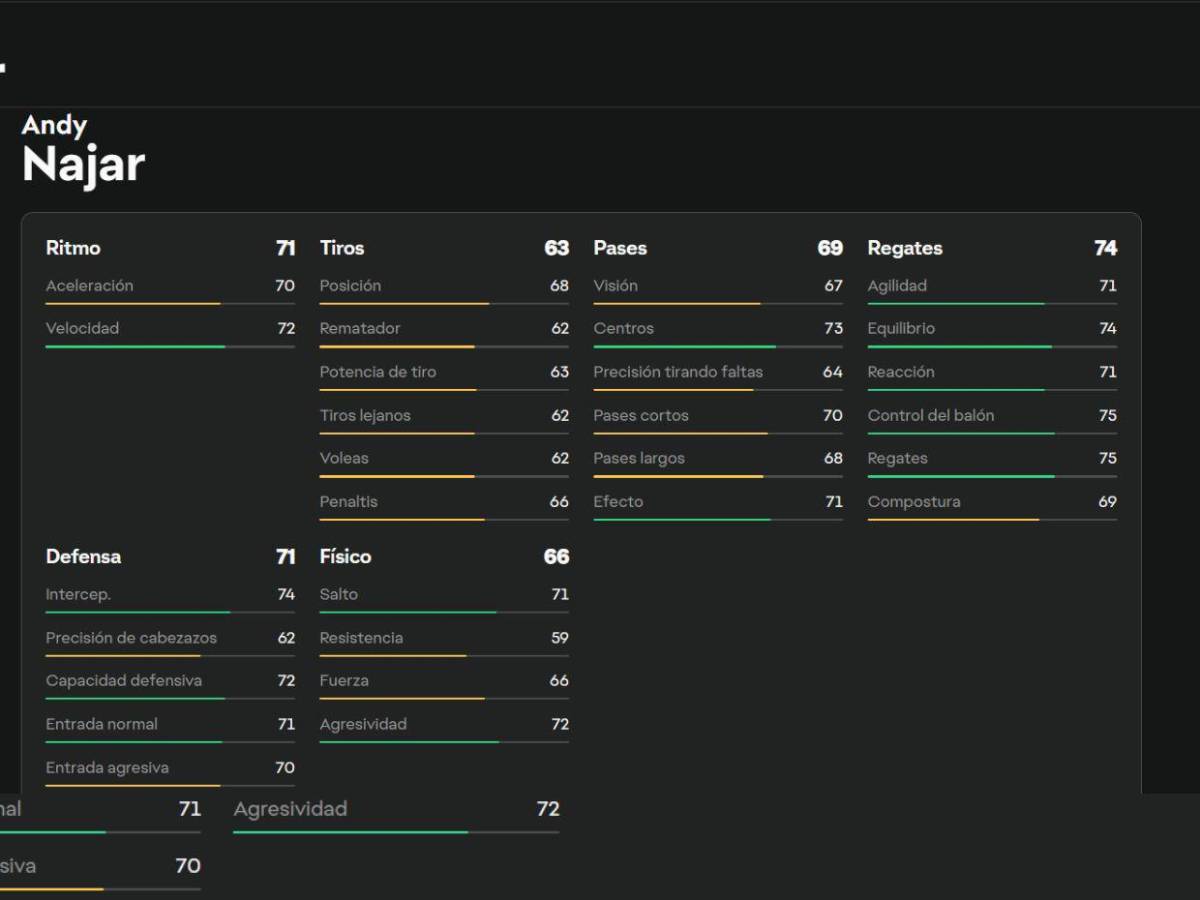 Los puntajes de futbolistas hondureños en EA FC26; Kervin y Quioto lideran