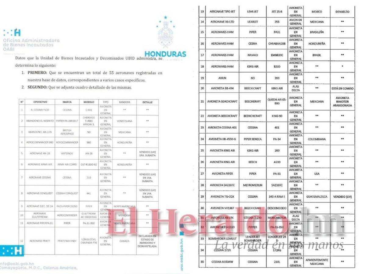 Un informe en poder de EL HERALDO muestra el inventario de 55 aeronaves a cargo de la OABI.