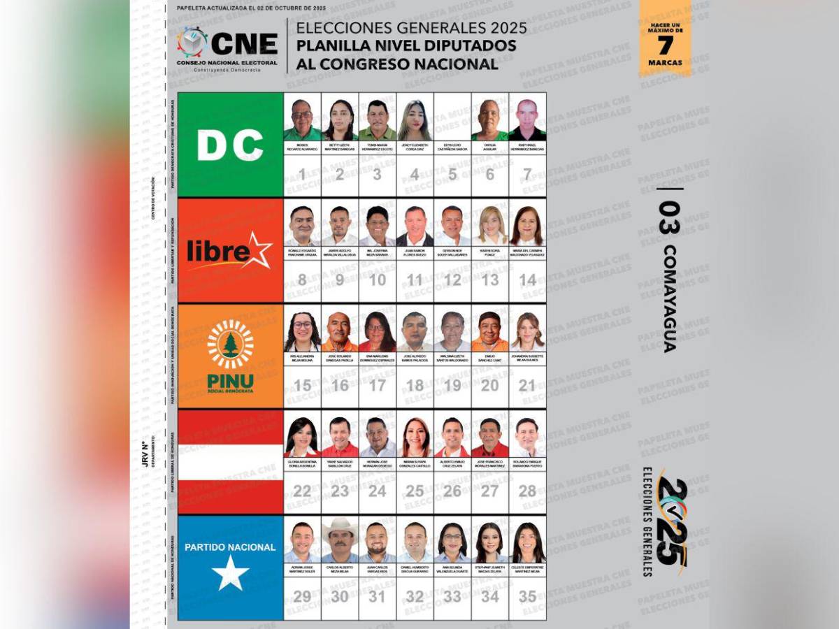 Así va la papeleta de candidatos a diputados por los 18 departamentos de Honduras