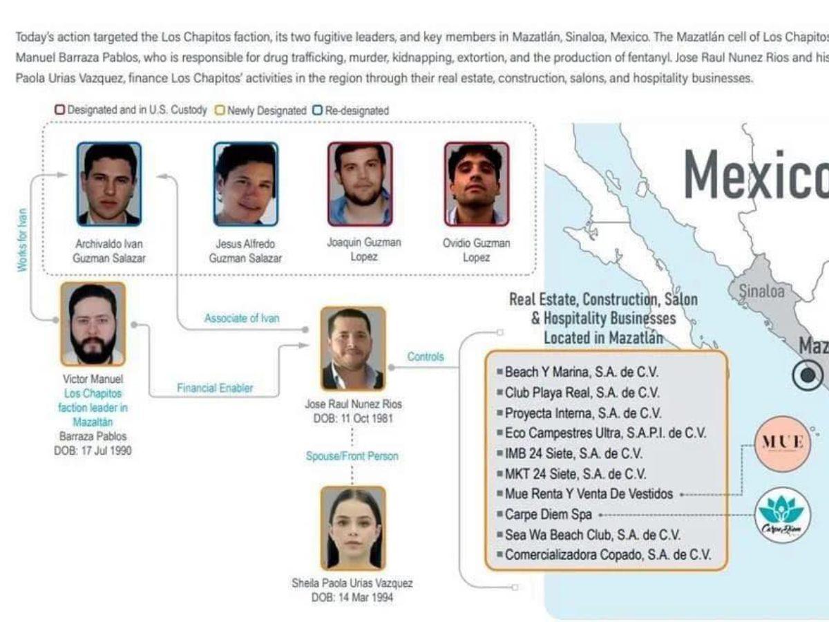 Estas son las 10 empresas que EE UU acusa de lavar dinero para “Los Chapitos”​​​​​​