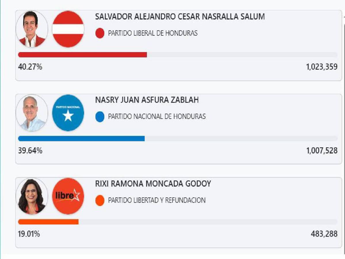 Salvador Nasralla, el narrador deportivo que lidera la carrera por la presidencia en Honduras