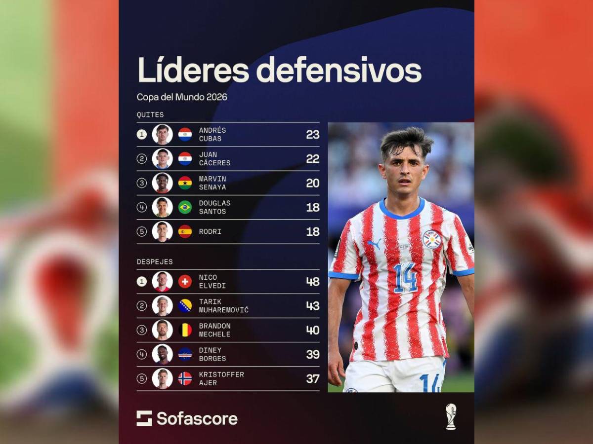 Los mejores registros de jugadores y selecciones en este Mundial 2026 hasta Semifinales