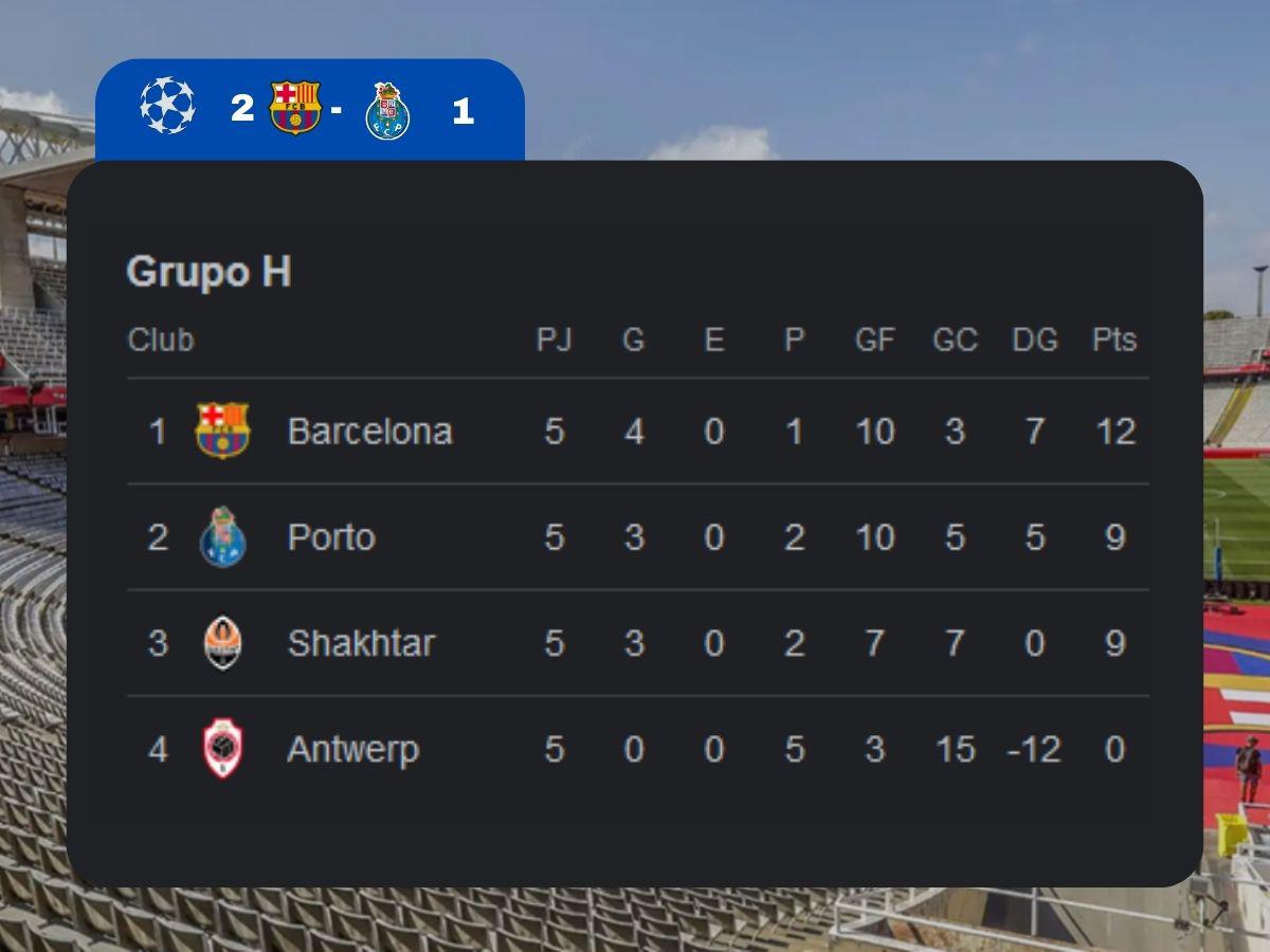 Tabla de posiciones actual del grupo H de la Champions League, jornada 5