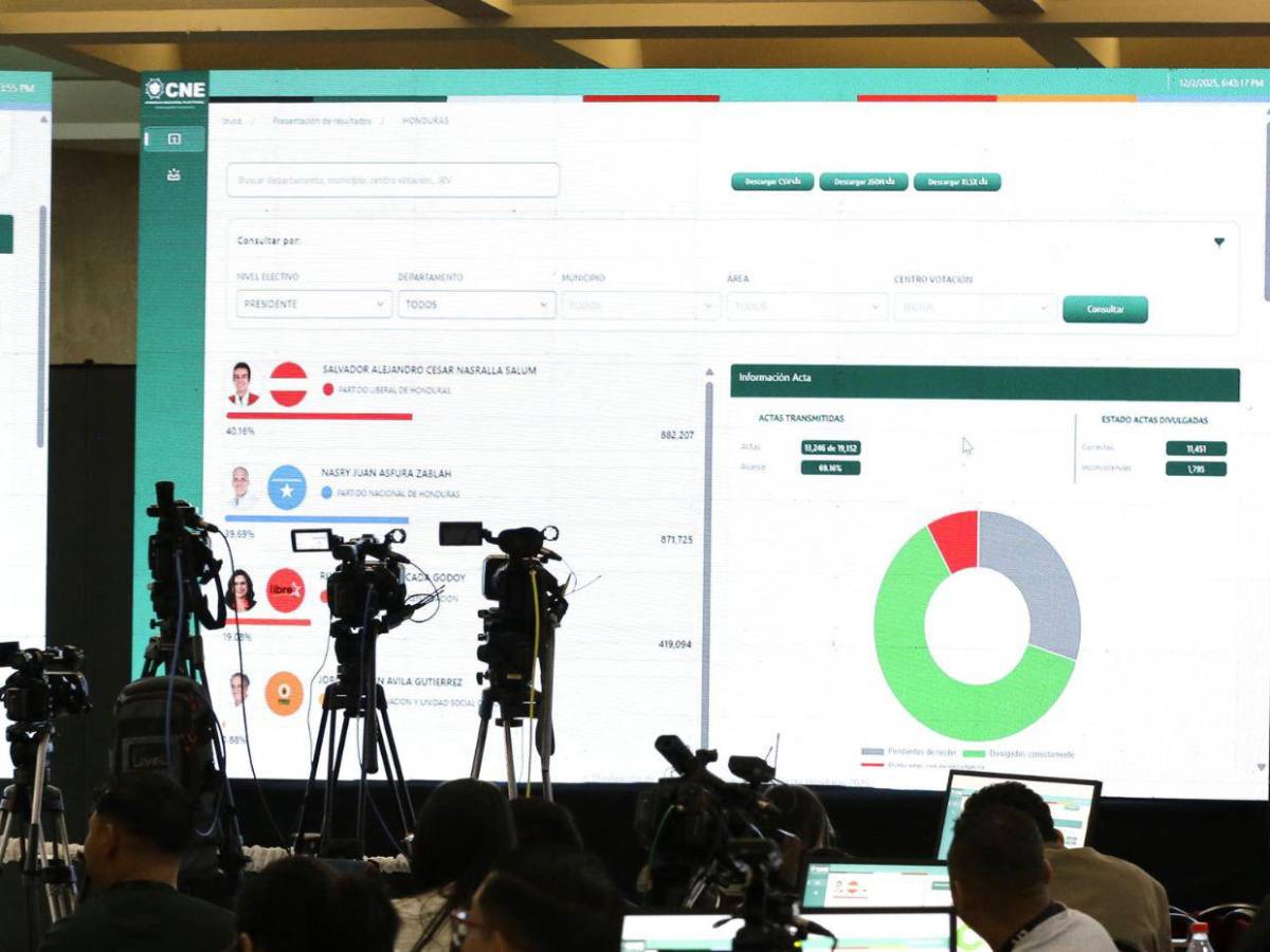 Votos en juego: Así funciona el escrutinio especial que según Nasralla le dará el triunfo