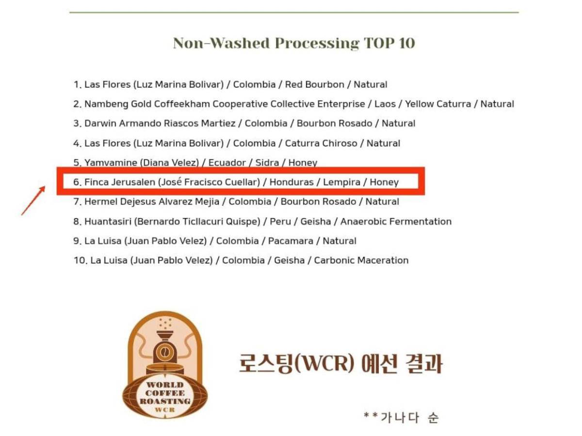 Café hondureño deja huella en Concurso Mundial de Café 2025 en Corea del Sur Café hondureño deja huella en Concurso Mundial de Café 2025 en Corea del Sur