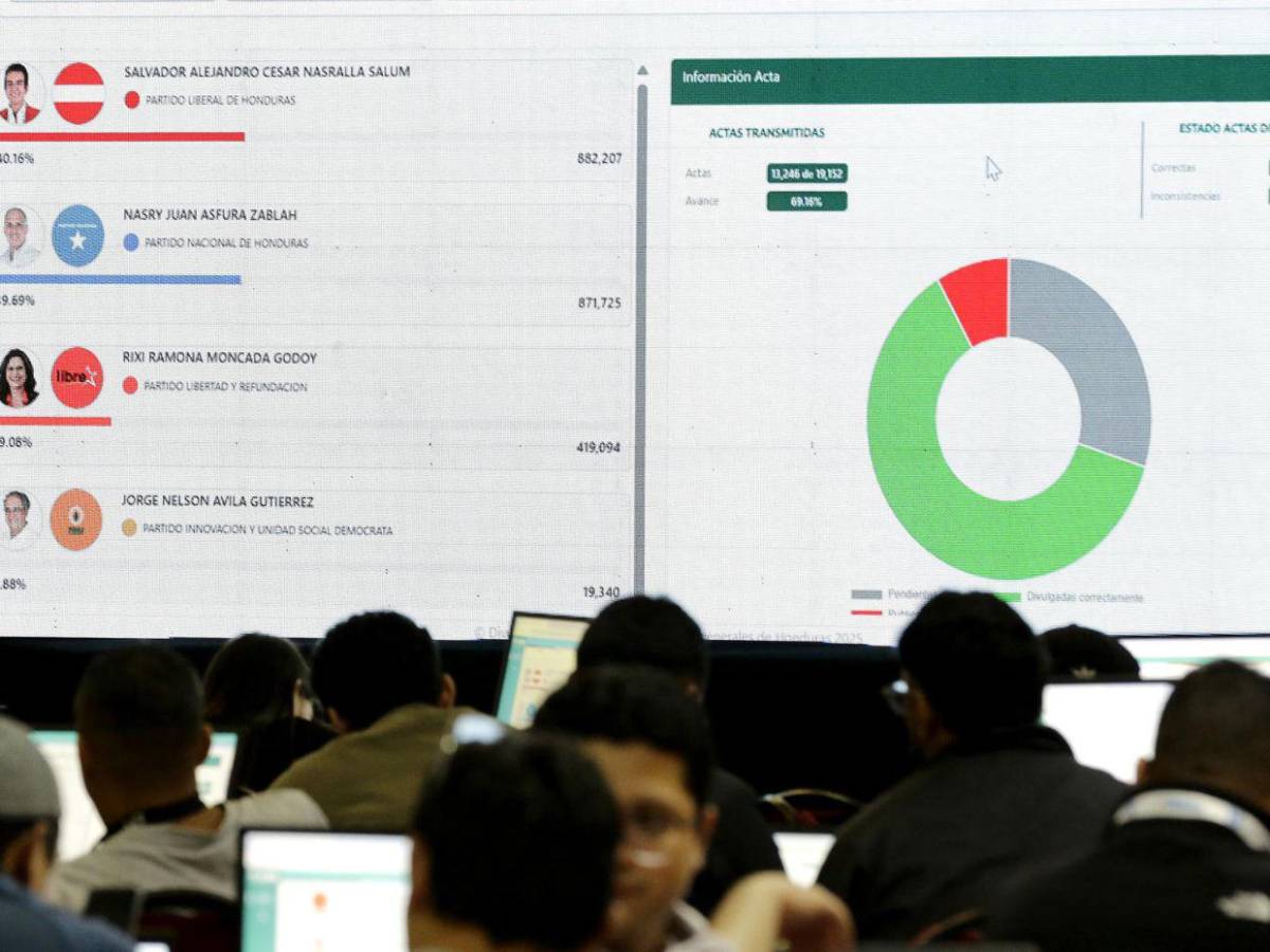 Votos en juego: Así funciona el escrutinio especial que según Nasralla le dará el triunfo
