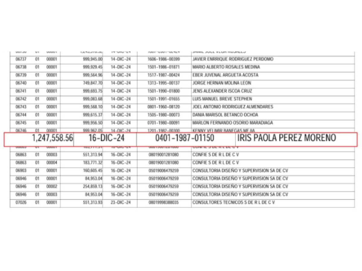 Hija de adinerada familia en Copán y excuñada de Isis Cuellar recibió millonaria cifra del gobierno
