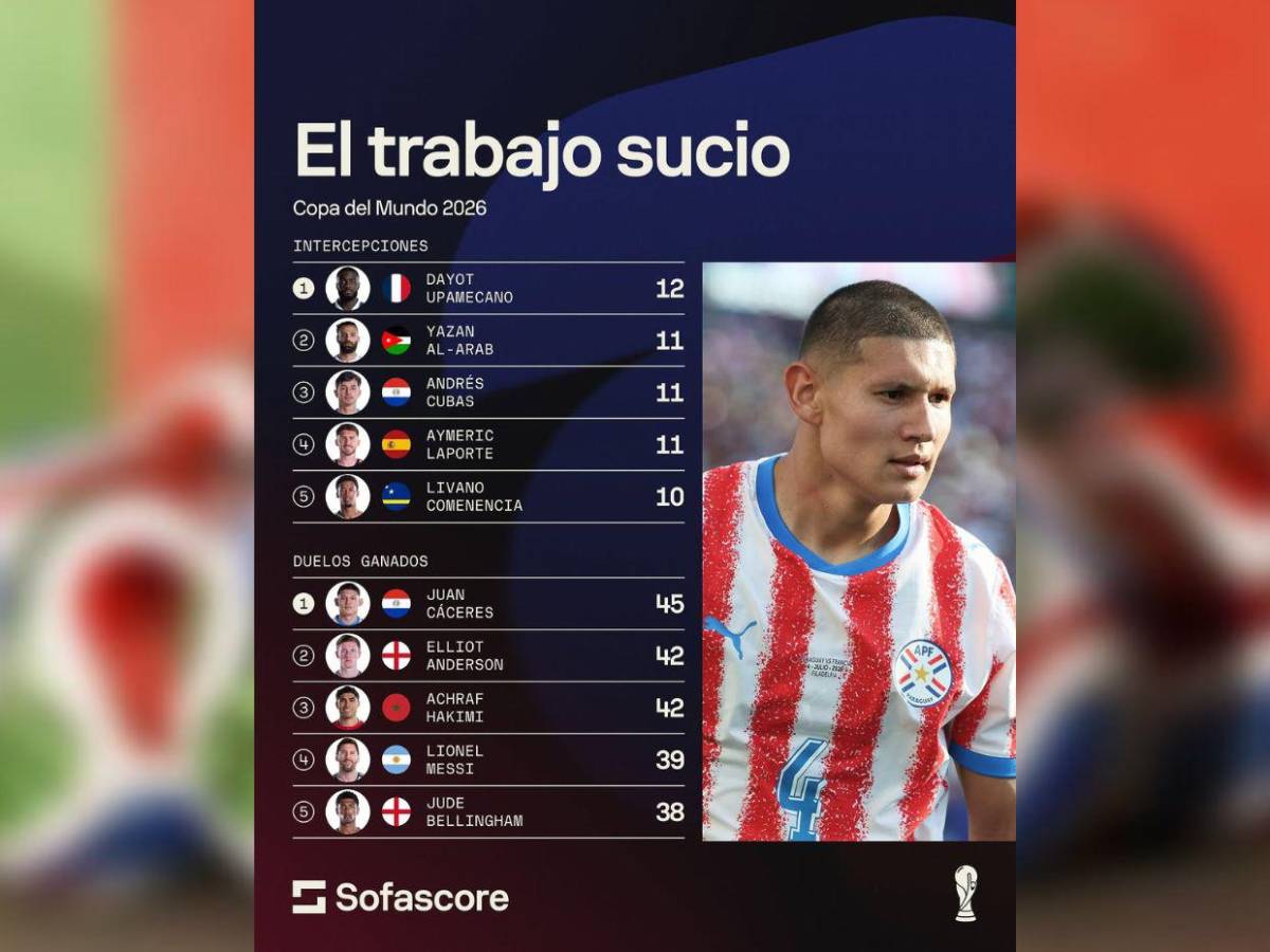 Los mejores registros de jugadores y selecciones en este Mundial 2026 hasta Semifinales