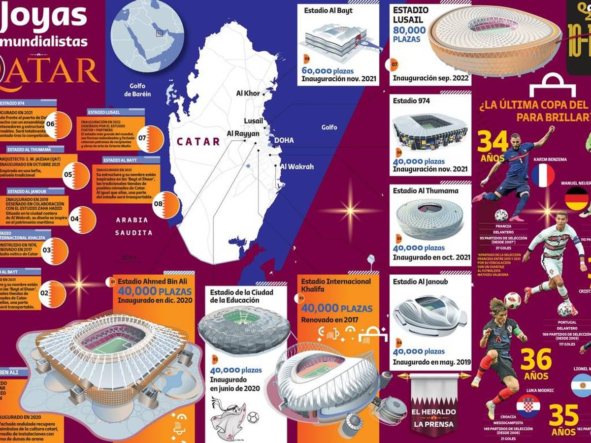 “El primer Mundial que se jugará al cierre de año y el que sería el último de los astros Lionel Messi y Cristiano Ronaldo despierta un interés extra. En Grupo Opsa lo sabemos y estamos listos para llevarle hasta el más mínimo detalle de la justa que convoca a todo el mundo futbolero”.