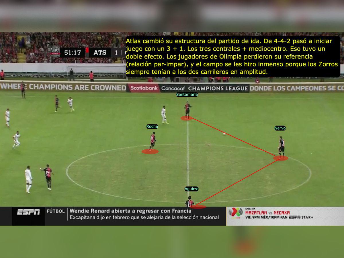 Atlas replicó el 3 + 1 que utilizó Municipal ante Olimpia en Tegucigalpa.