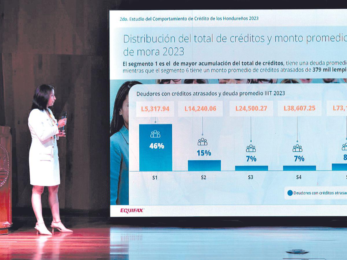 Generaciones Y y X son las que más utilizan créditos bancarios
