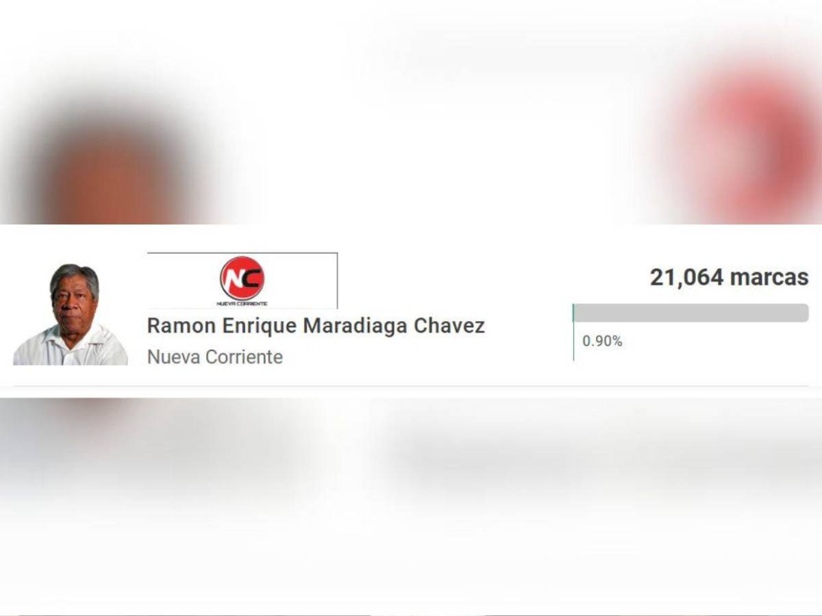 ¿Ramón Maradiaga dejó a Libre para irse a otro partido político? Lo acusan de oportunista